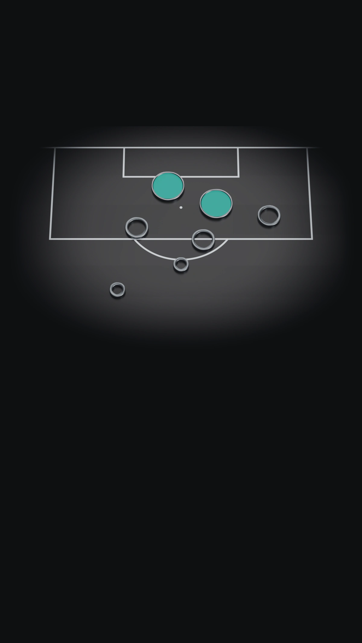 Mapa de tiros de ejemplo: 7 marcas en el último tercio, 4 de ellas dentro del área y 2 rellenas (los goles).